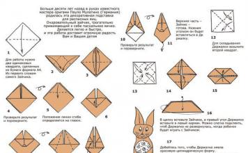 Заяц оригами: делаем красивое украшение к Пасхальному столу Как сложить пасхального зайца из бумаги